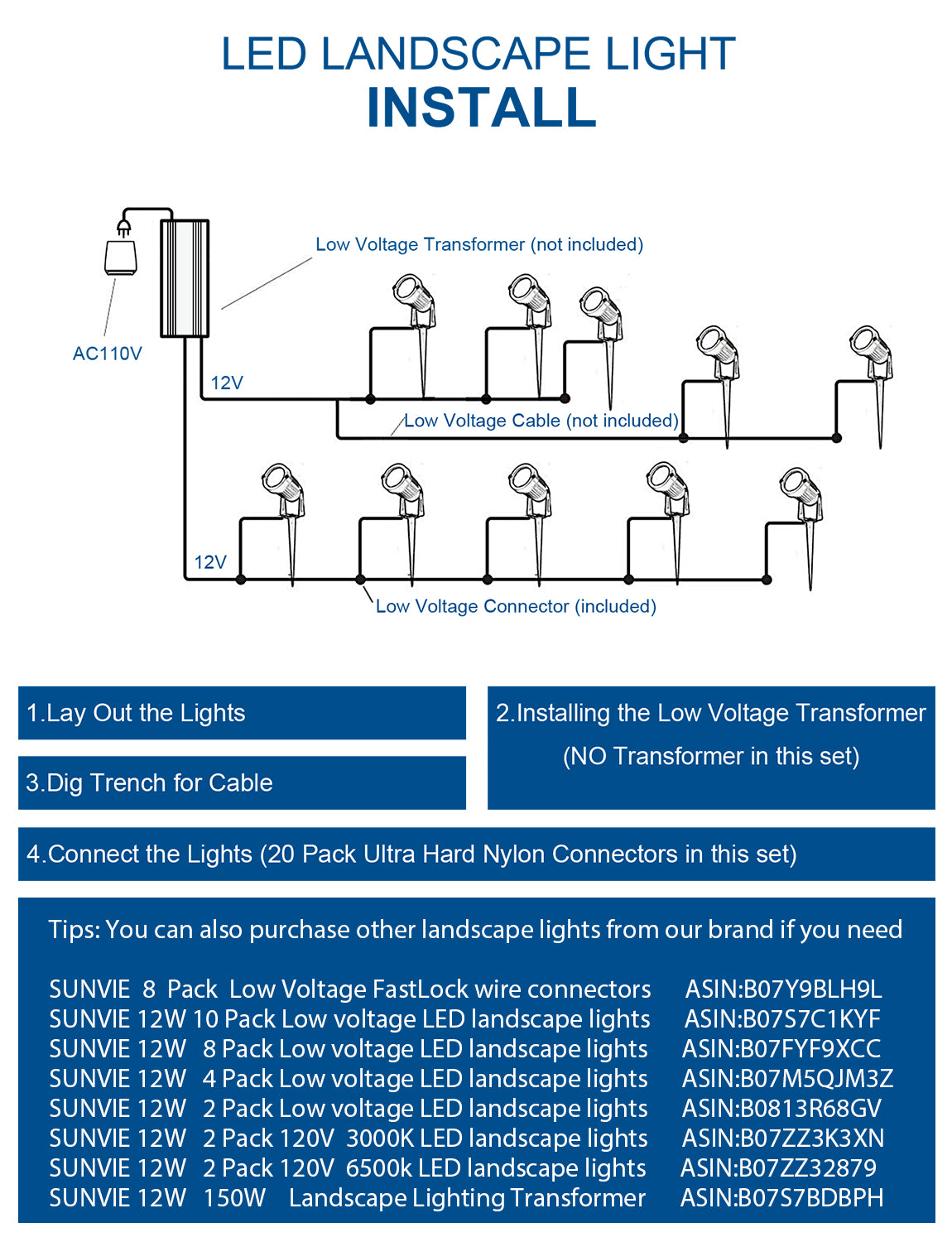 SUNVIE 12W LED Landscape Lighting Low Voltage (AC/DC 12V) Waterproof G